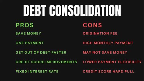 rbc debt consolidation|The Pros and Cons of Debt Consolidation .